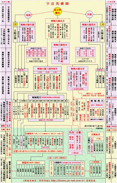 神格位階道教神明